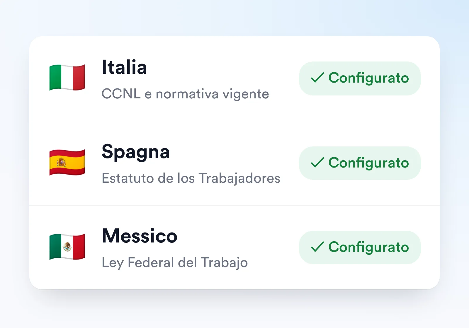 Regole di Italia, Spagna e Messico già configurate